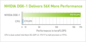 dgx1-56x-performance