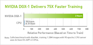 dgx1-75x-faster-training