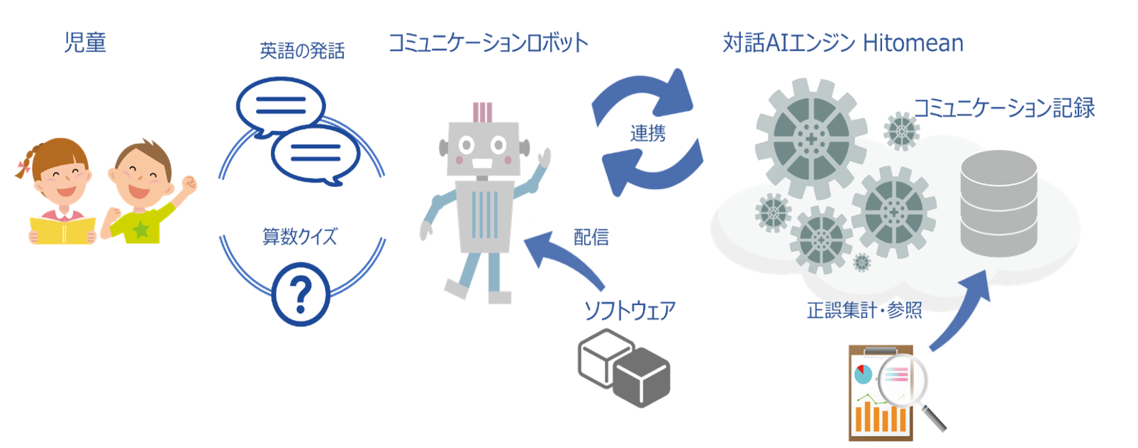 jtp_dcs_nao_005