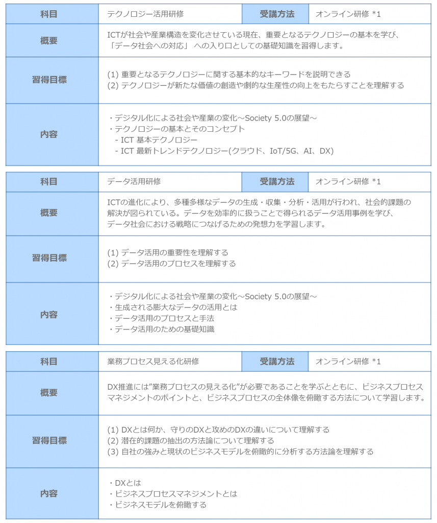研修カリキュラム