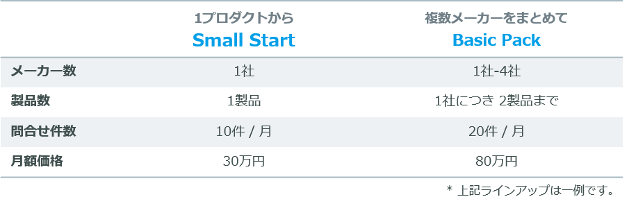 サービスメニュー