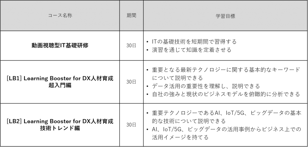 LB1