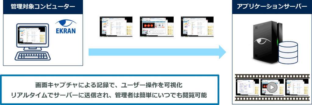 Ekran for Cloud_キャンペーン