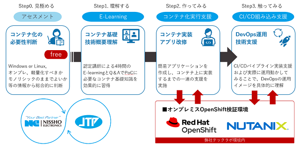 日商XJTP_2