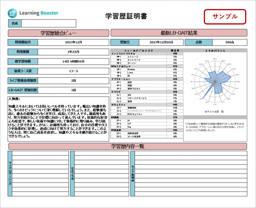 LB 学習歴