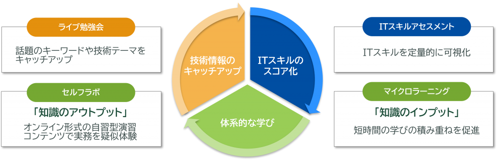 LBサイクル