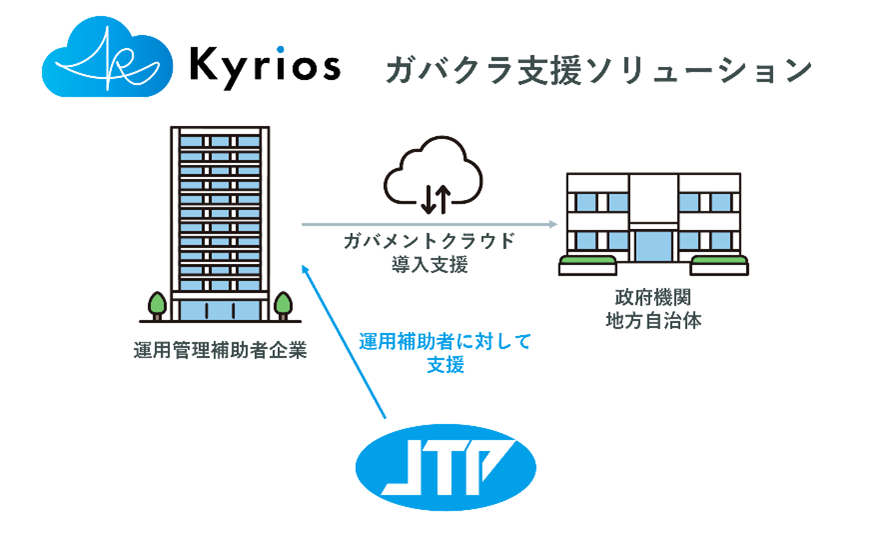 ガバクラ