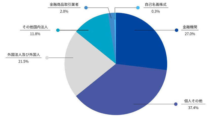 サンプルグラフ