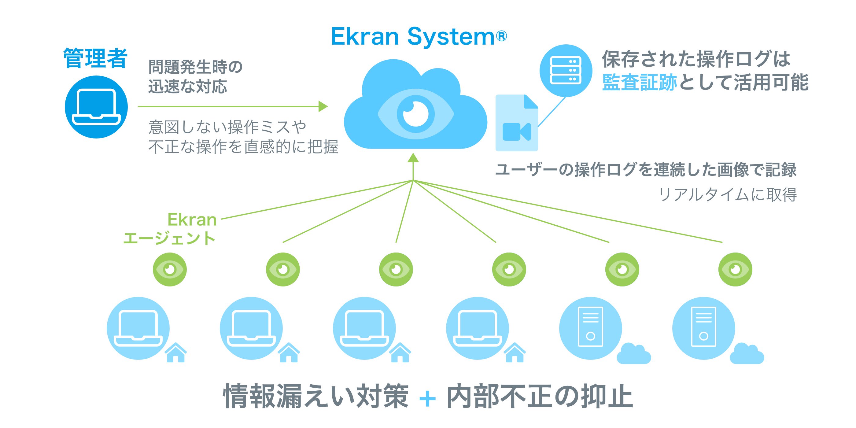 Ekran System